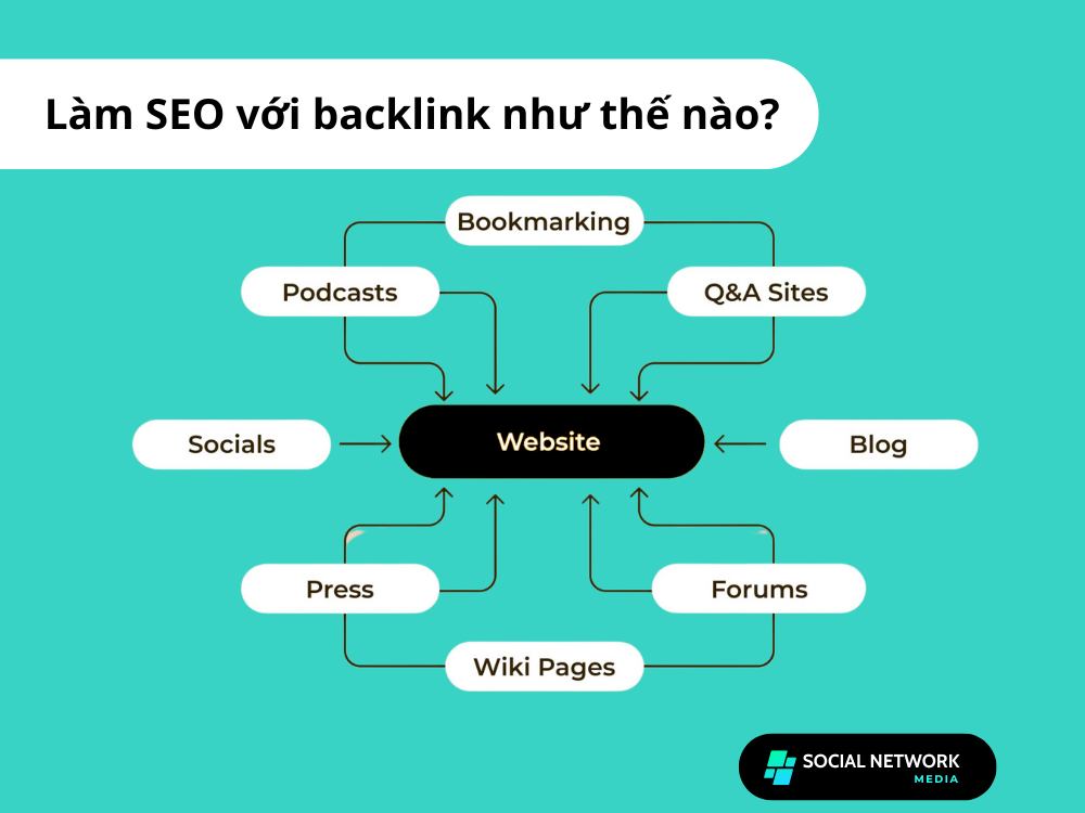 Backlink Building là gì Làm SEO với backlink như thế nào