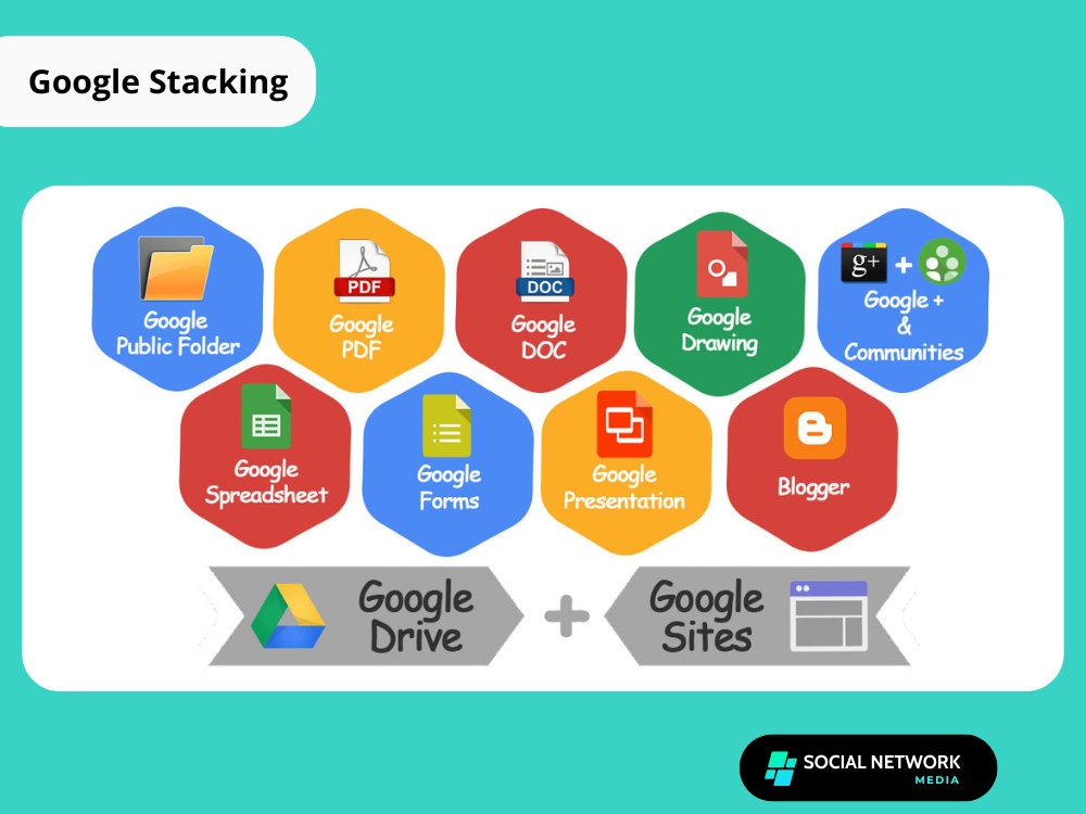 Google Stacking