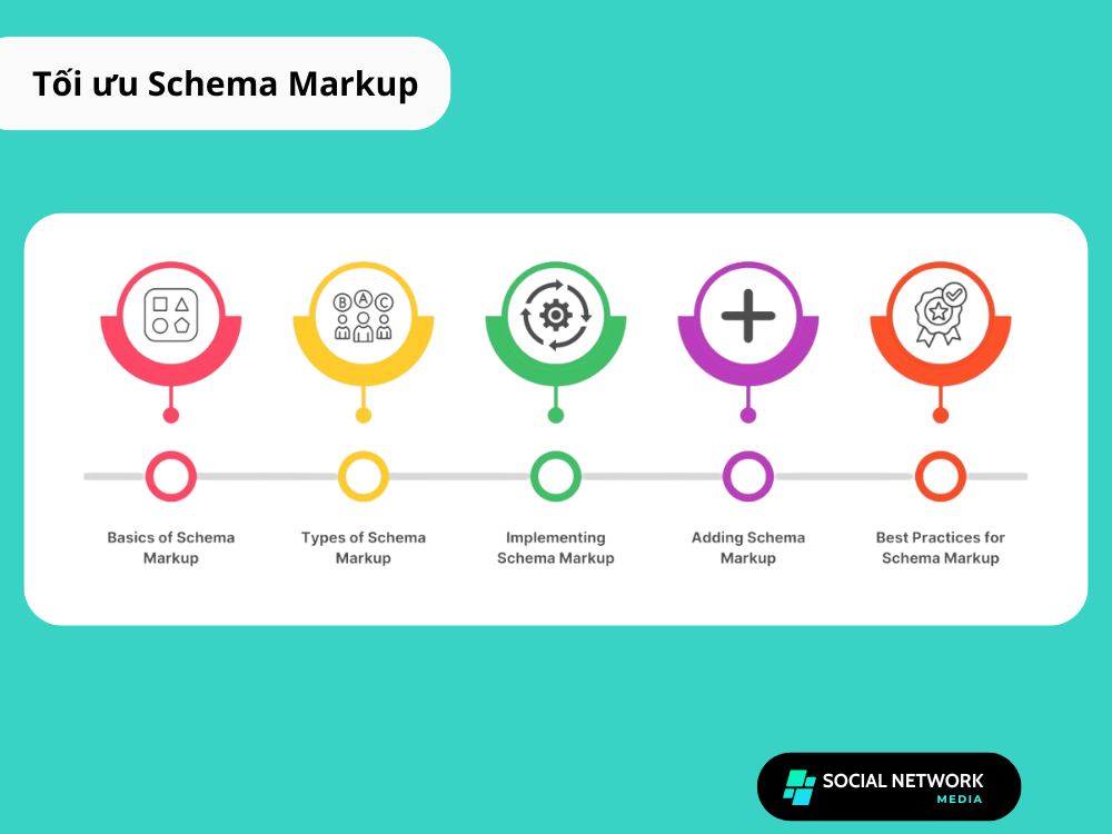 Tối ưu Schema Markup