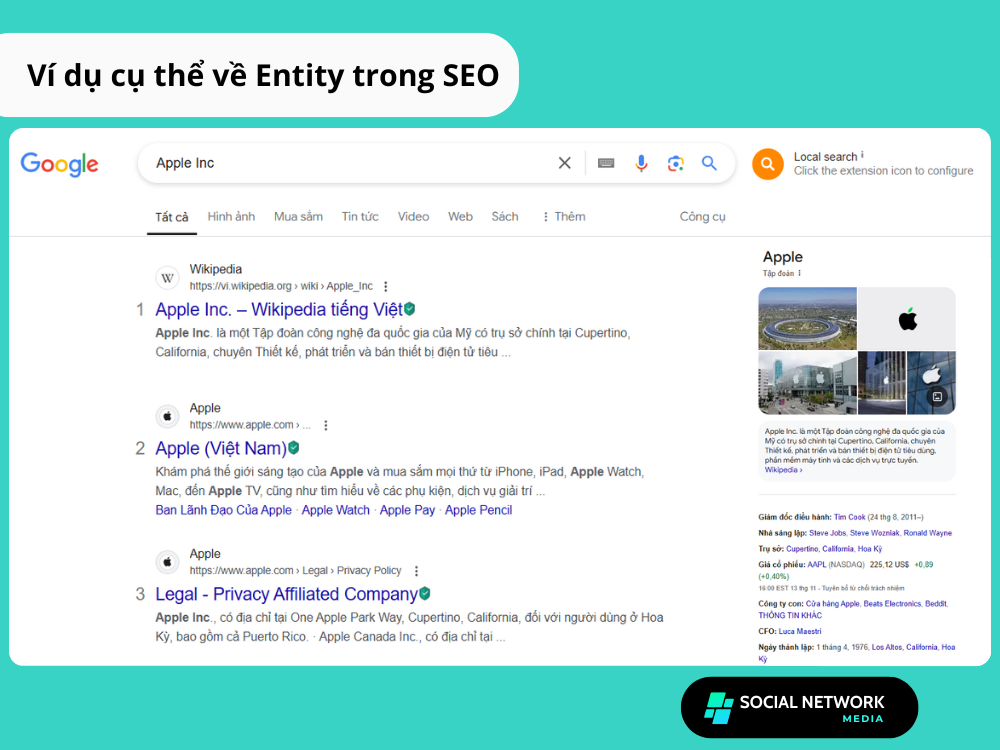 Ví dụ cụ thể về Entity trong SEO