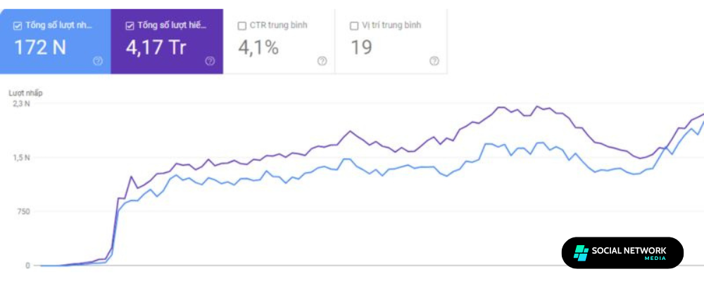 đánh giá backlink hiệu quả 2