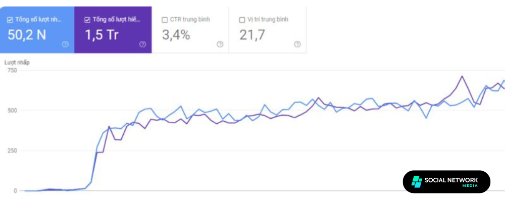 đánh giá backlink hiệu quả 4