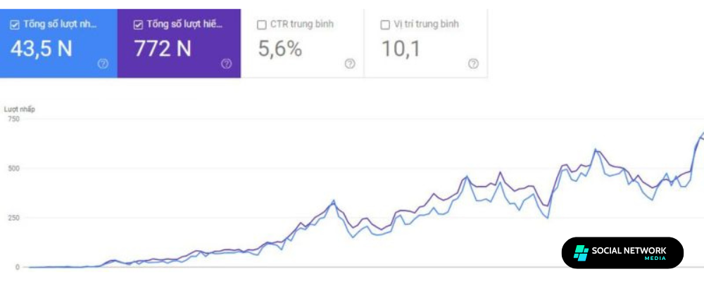 đánh giá backlink hiệu quả